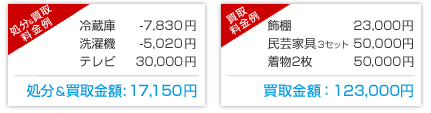 安くしか売れないと思っていませんか?リサイクルショップとの違いを実感してください。