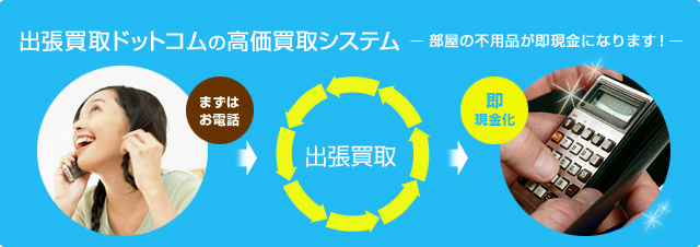 出張買取ドットコムの高価買取システム