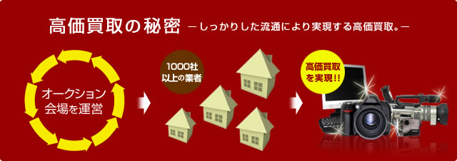 高価買取の秘密